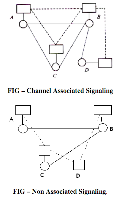 149_Associated Common channel signalling.png